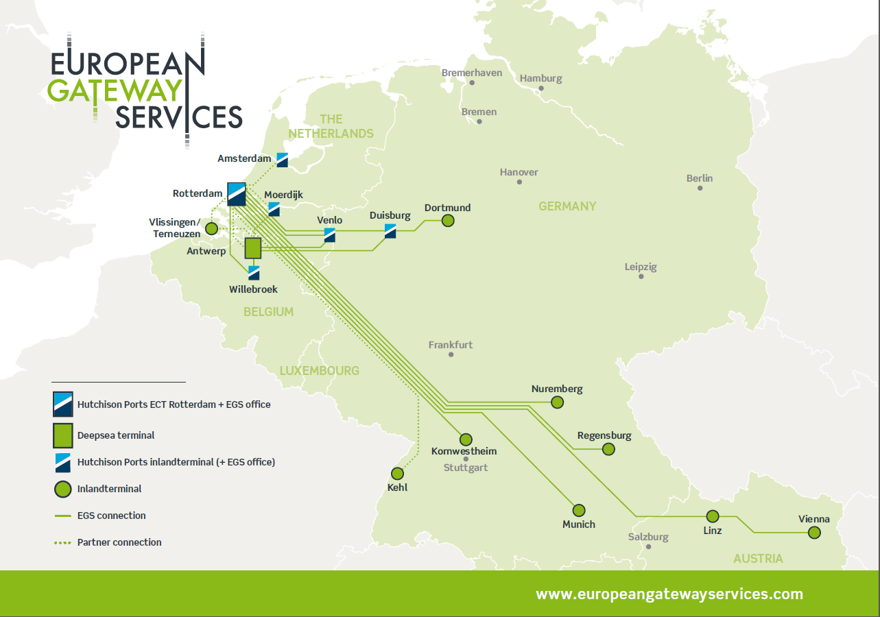 European Gateway Services 