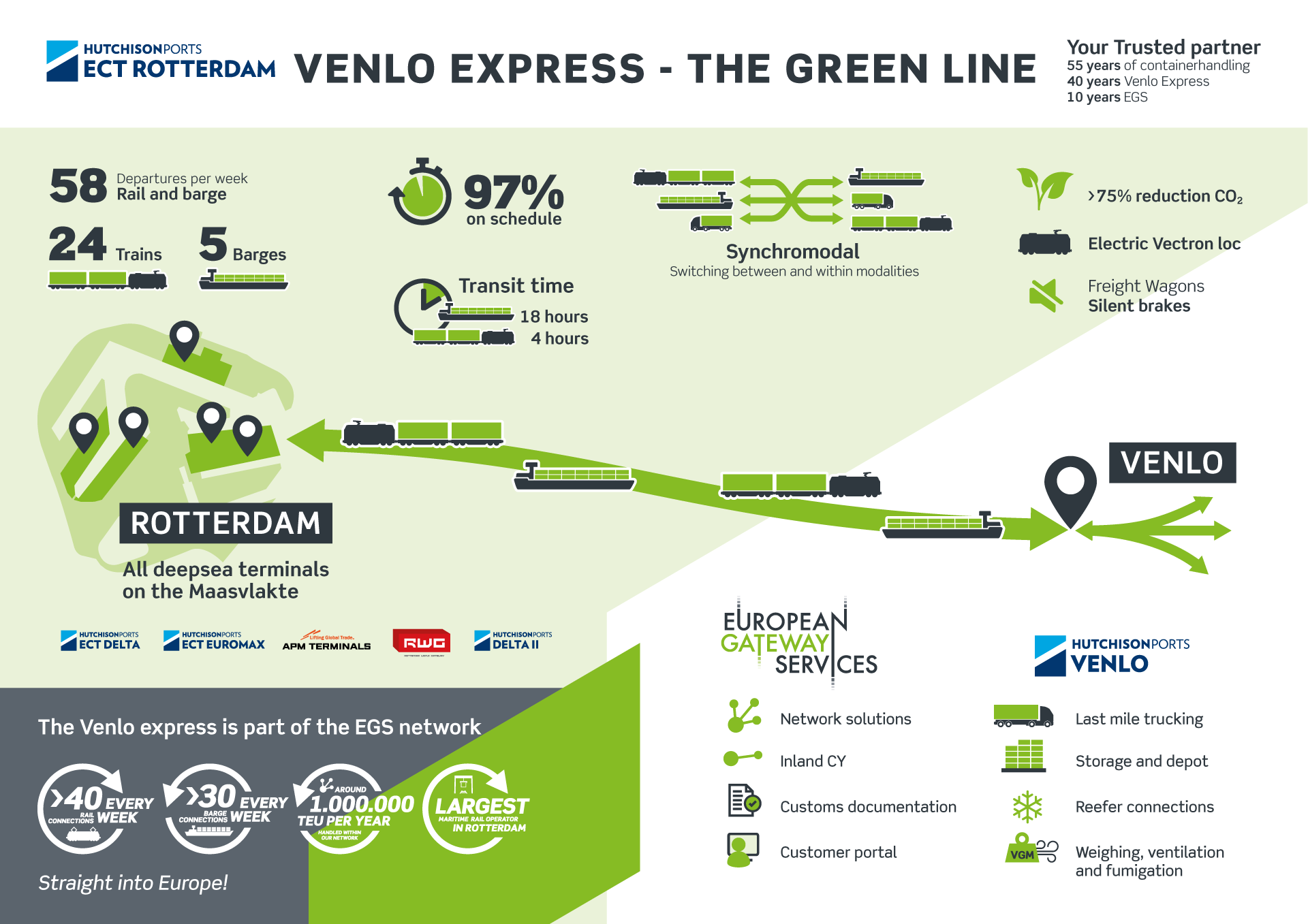 Venlo Express - the Green Line
