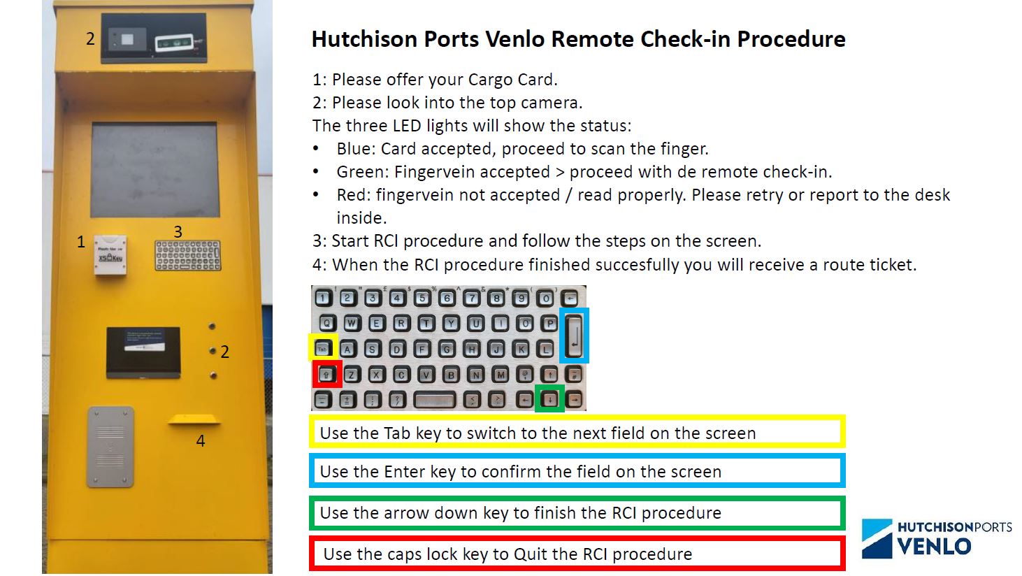 RCI procedure terminal